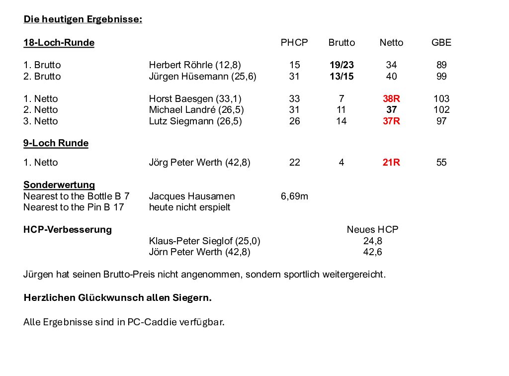 Die heutigen Ergebnisse