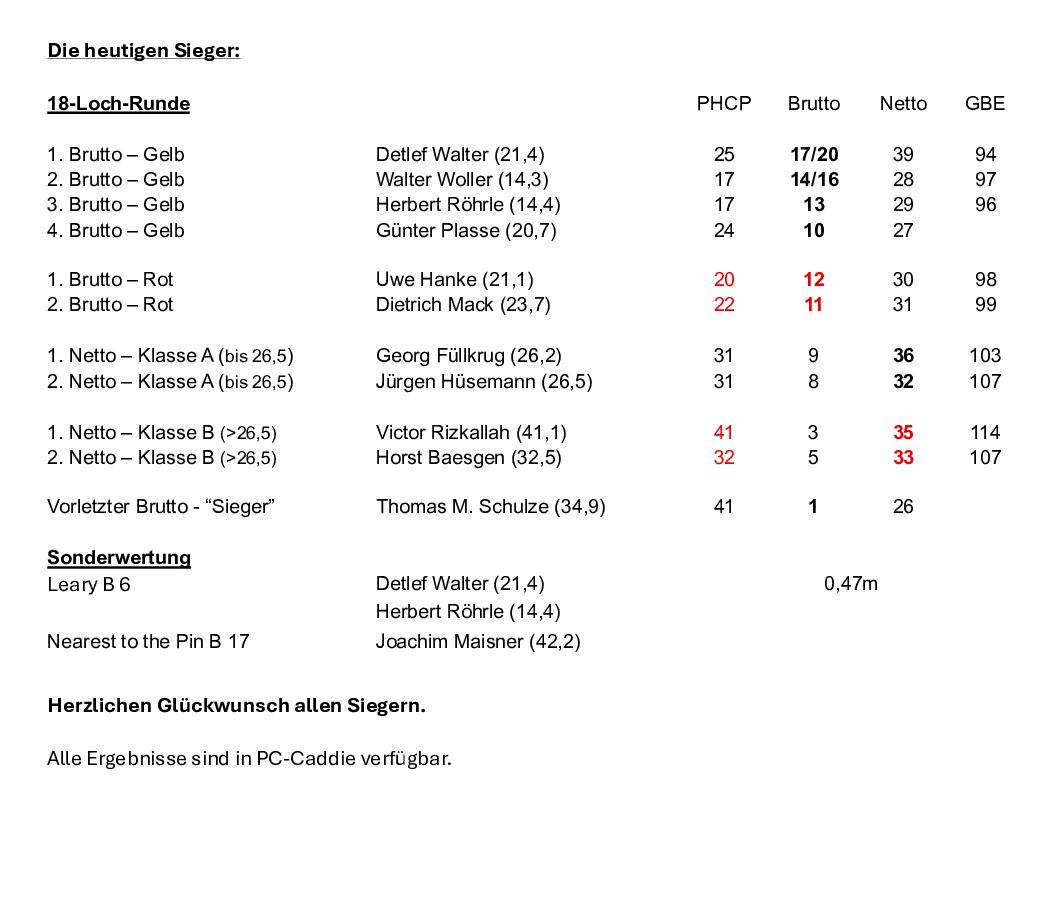 SeMiGo Saisonabschluss 2026-10-28 Sieger